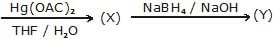 Alkenes: Nomenclature, Properties & Preparation | Chemistry Class 11 - NEET